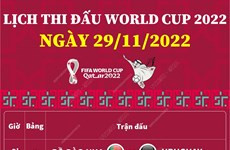 [Đồ họa] Cập nhật lịch thi đấu World Cup ngày 29.11